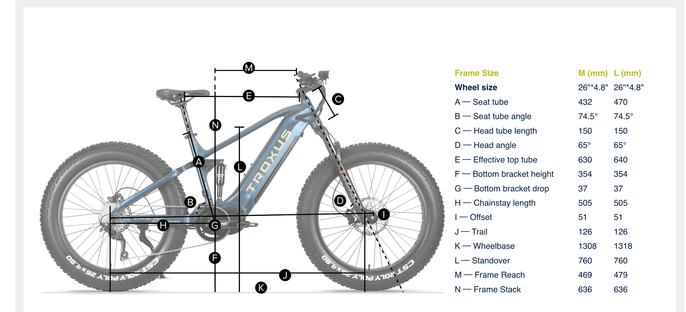 Troxus T-Rex Plus 26" Mid Drive Electric Mountain Bike